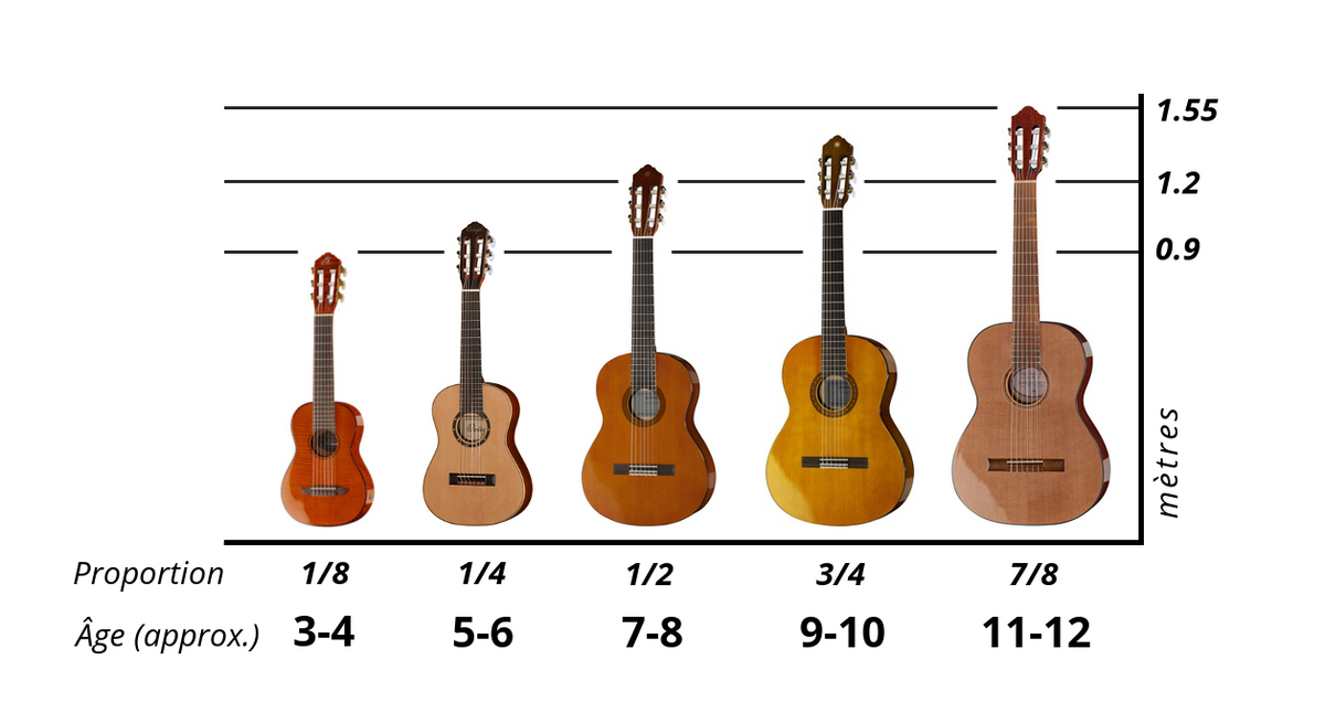 Guitare Classique. ¼ ½ 3/4 et 7/8 – diapasonmusic
