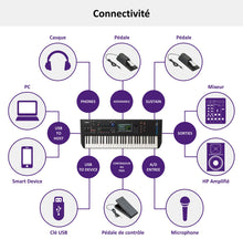 Charger l'image dans la galerie, YAMAHA MODX6+ Synthé numérique