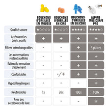 Charger l'image dans la galerie, ALPINE MUSIC SAFE PRO NOIR protection Auditive