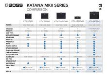 Charger l'image dans la galerie, BOSS KATANA 100 MKII Ampli Combo Guitare 100W