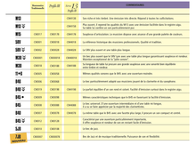 Charger l'image dans la galerie, VANDOREN CM301 Bec Clarinette Sib Mentonnière Traditionnelle 5RV